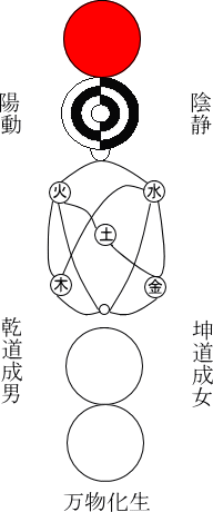 太極図